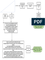 Flujograma Patria Potestad - Custodia