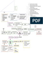 Flujograma Sucesion Notaria PDF