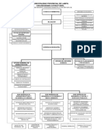 Organigrama Lampa