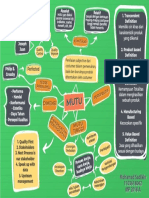 Mind Mapping TQM