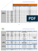 Anexo I. Tablas de Ordenación