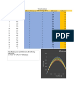 Theoretical Case Practical Case I- (β2=10 and k=0.9) : Efficiency vs Flow Rate