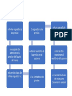 Diagrama Bloque Valvula