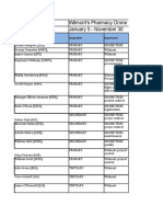 Wilmont's Pharmacy Drone Project January 5 - November 30: Project Name Project Phase