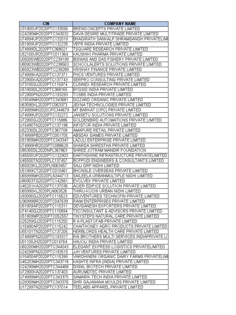 Eir August Economic Sectors Economics