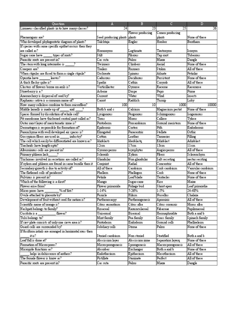 Systematic, Anatomy & Development PDF | PDF | Leaf | Branches Of Botany