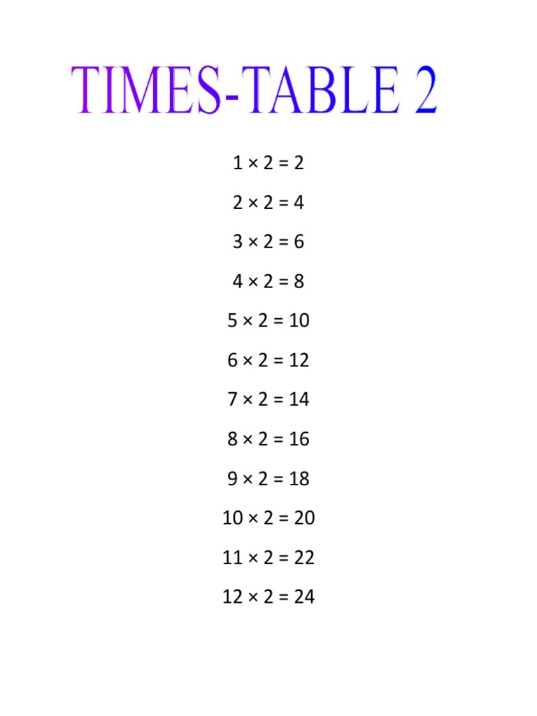 Simple Multiplication Table of 2 | PDF | Cooking, Food & Wine ...