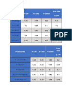 tablas