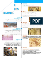 Linea Del Tiempo Historia D.I PDF