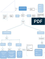 Mapa Conceptual Estadistica PDF