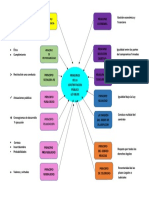 MAPA CONCEPTUAL PRINCIPIOS Igualdad de Oportunidades