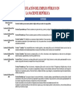 Regulación del empleo público_Ananí Gonzales H.
