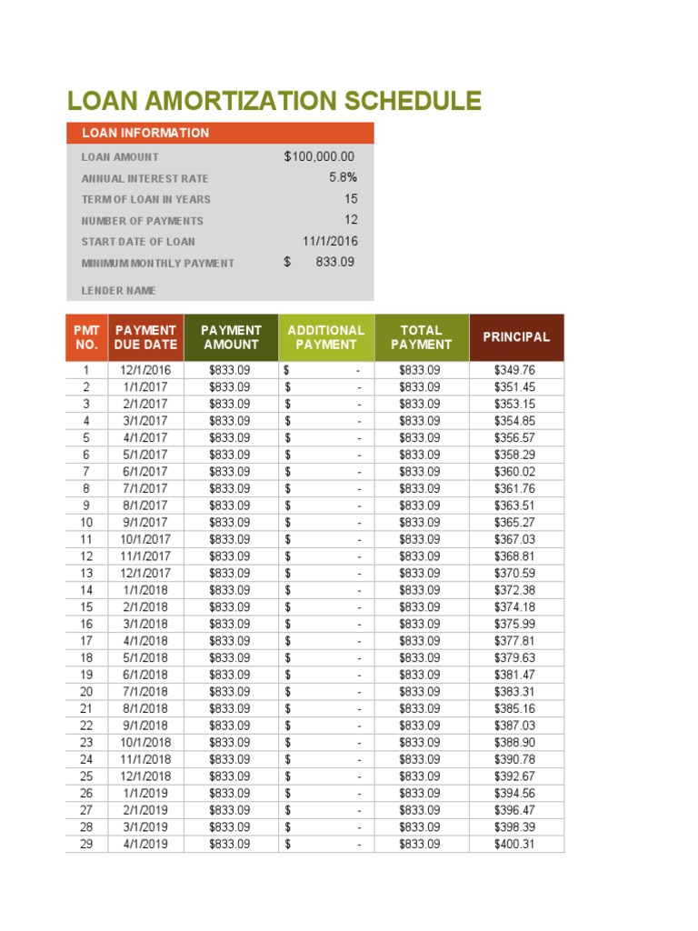 loan-amortization-schedule-pdf-loans-financial-services