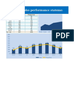 Sales Performance Statement