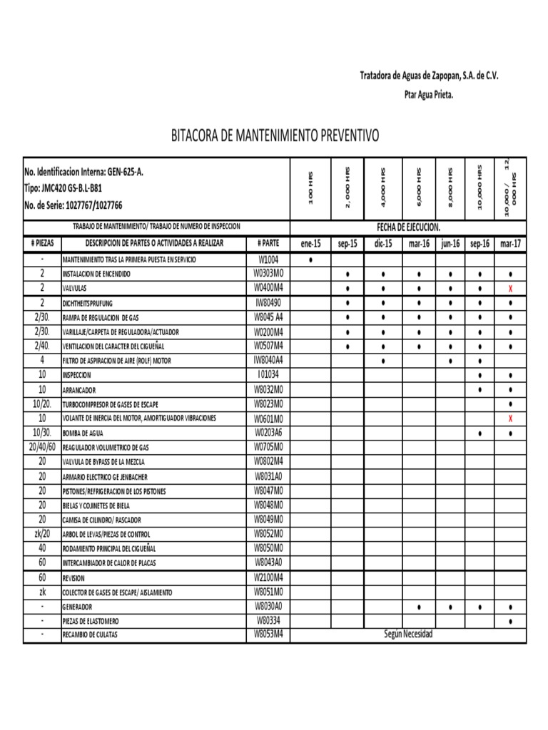 Bitacora de Mantenimiento Gen Bacher A | PDF | Bienes manufacturados