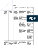 Historial de Medicamentos