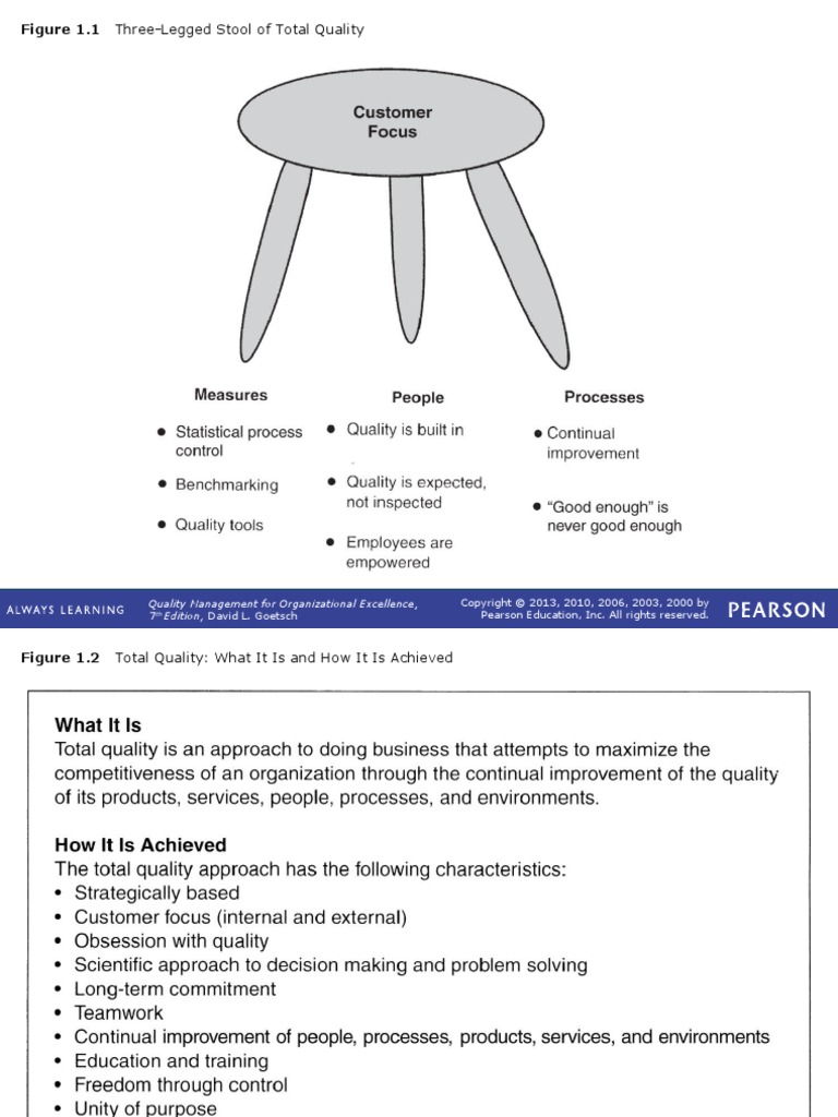 ThreeLegged Stool of Total Quality PDF Quality Management Holism