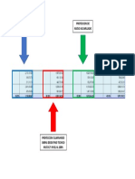 Proyeccion Valorizado