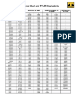 Tyler: ASTM Sieve Chart and Equivalents