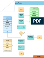 University Emergency Response Process