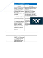 Cuadro Comparativo