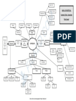 Mapa-Conceptual-Parte-General