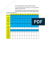 Tabla para El Cálculo de La Productividad