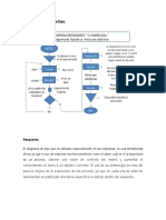 Ejemplo de Diagrama de Flujo