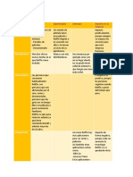 Variables Del Microentorno