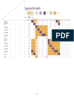 Diagrama de Gantt Tilapias