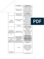 Matriz Ultimo Corte