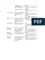 Seletores Esquema