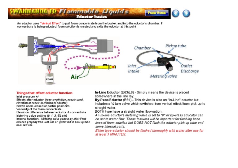 Eductor Function and Types Explained | PDF