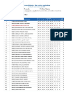 Consolidados de Varios Periodos