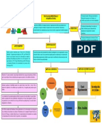 Esquema de La Sesion 1