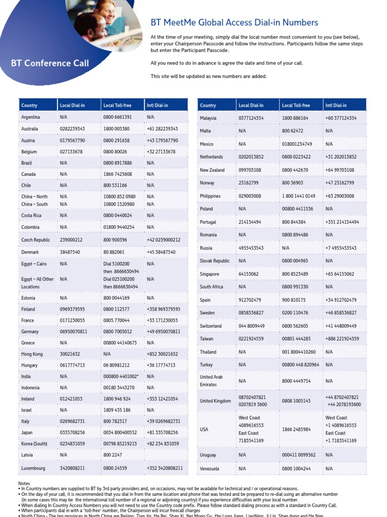 Meetme Global Access Numbers | PDF | Telecommunications