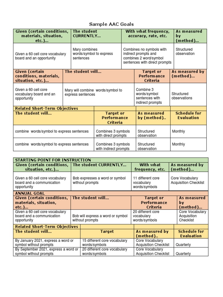Aac Iep Goal Examples New Form | PDF | Vocabulary | Cognitive Science