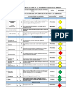 Matriz de Análisis de vulnerabilidad