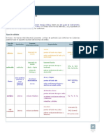 Tipos de Solidos PDF