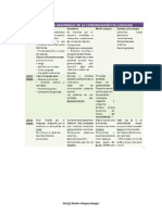 Etapa del Desarrollo de la comunicacion y Lenguaje (1).pdf