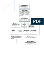 Esquema Juicio Oral de Alimentos