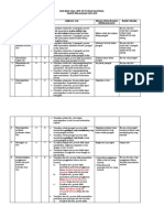 Kisi-Kisi Soal TO UN 2019-2020 Rev