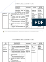 Rancangan Tahunan BM Tahun6