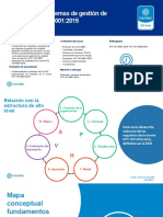 Fundamentos Sgi 9001