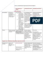 Plan de Trabajo Innovación y Creatividad para La Generación de Ideas de Negocios