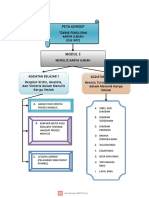 Peta Konsep Modul 5 Teknik Penulisan Karya Ilmiah