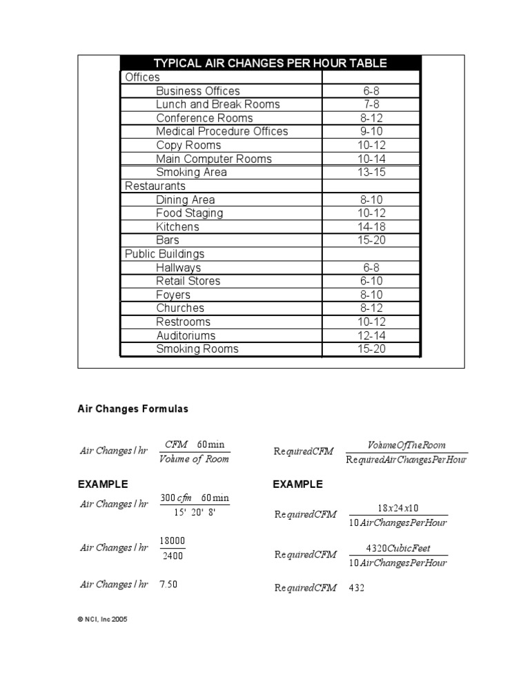 Air Change Per Hour Restaurants Food And Drink