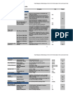 385222199-KPI-Presentation-Oil-and-Gas.pdf