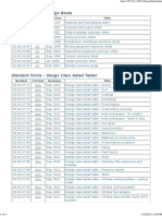 03 Standard Forms List PDF