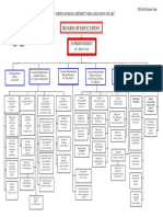 Board of Education: Abc Unified School District Organization Chart